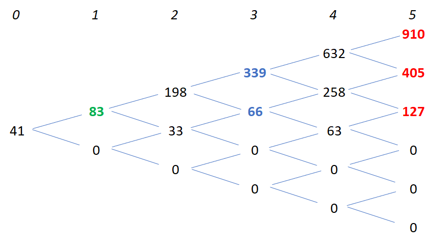 Sequential Compound Options